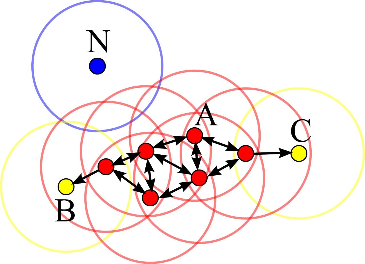 Illustration of a DBSCAN cluster analysis
