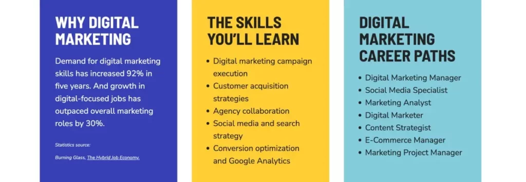 General Assembly Digital Marketing Course