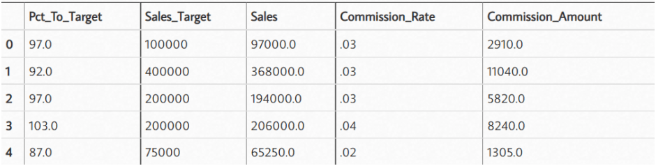 Excel sheet of the method's result