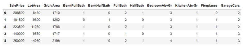 Screenshot of the 'train' dataframe in Python