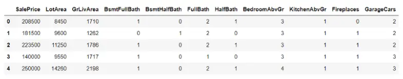 Screenshot of the 'train' dataframe in Python