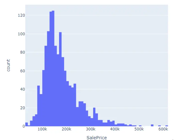 SalePrice histogram generated with pandas