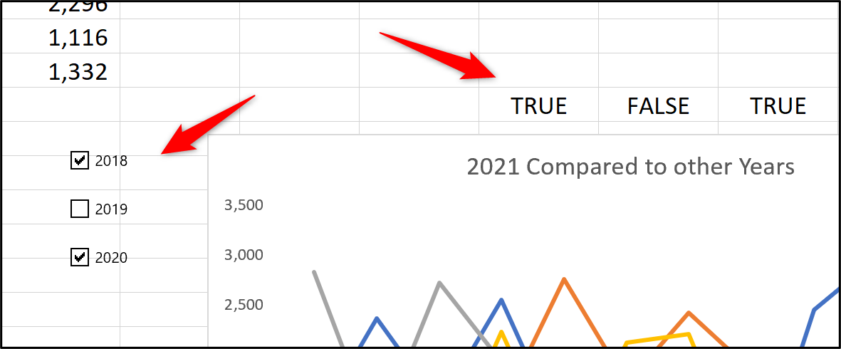 Cells linked in Excel using the checkbox function