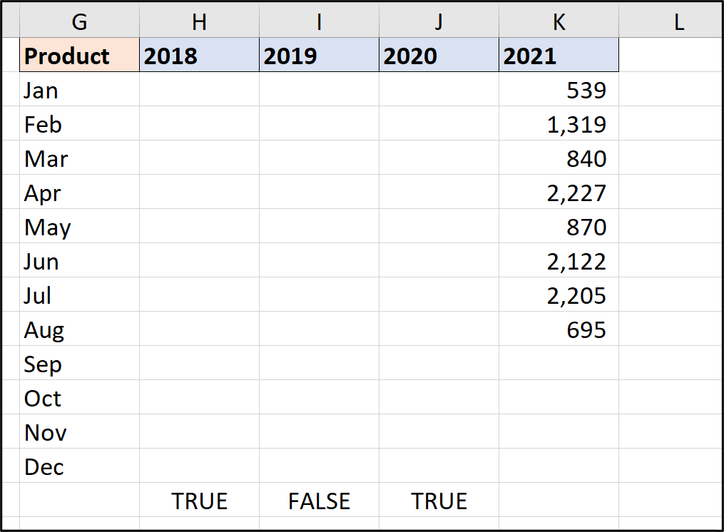 A chart range in Microsoft Excel
