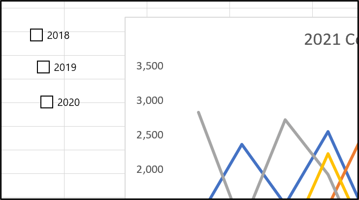A disorganised chart in Excel with three checkboxes