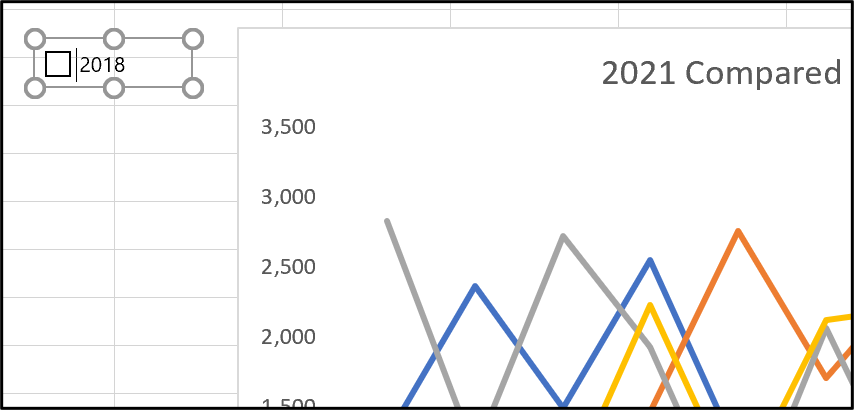 The edit text function in Excel