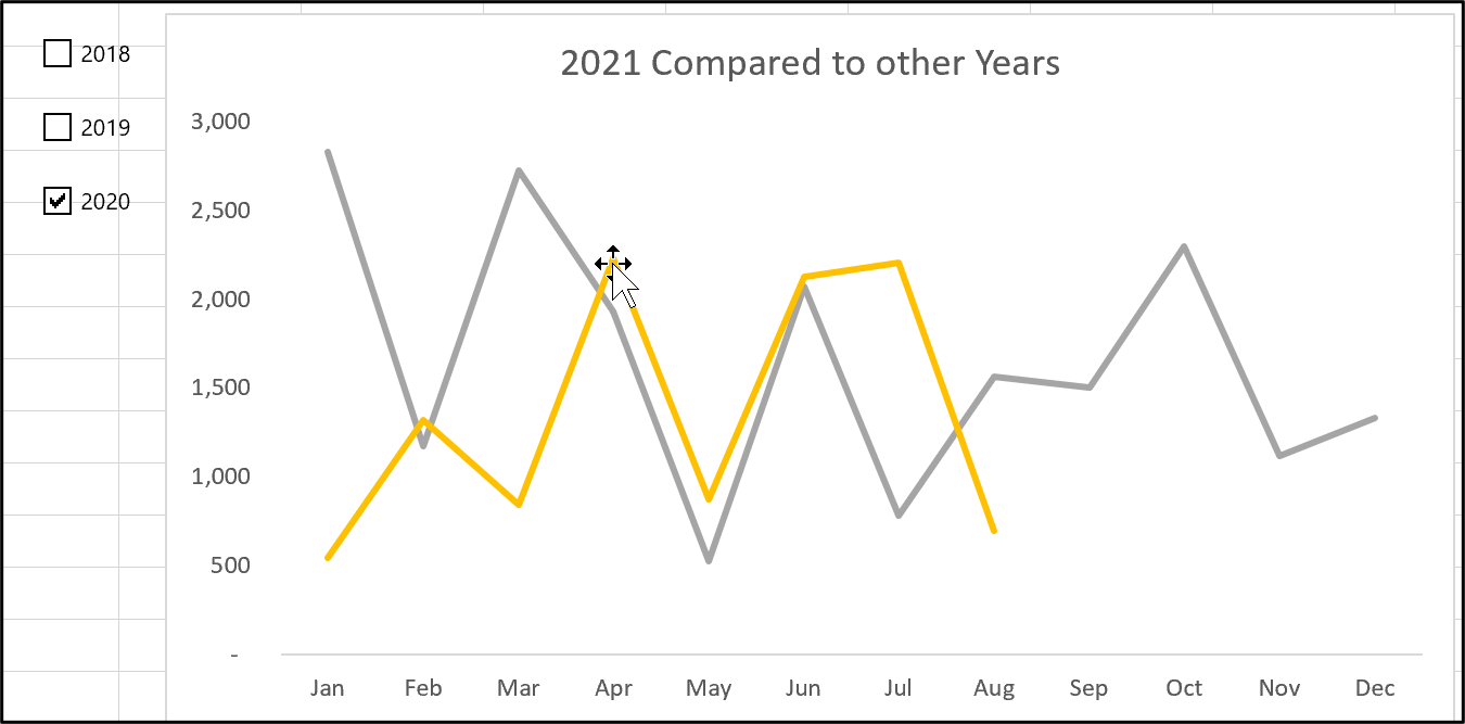 A completed chart in Microsoft Excel, with checkboxes
