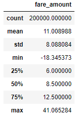 fare amount