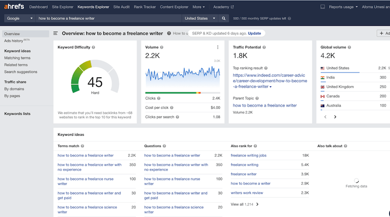 A screenshot showing an Ahrefs analysis of a keyword in on-page SEO research.