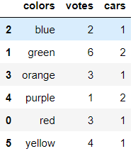 pandas python tutorial 13