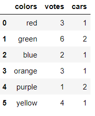 pandas python tutorial 5