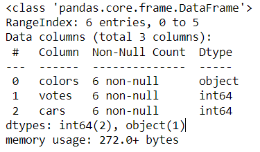 pandas python tutorial 7