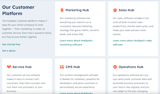 Hubspot's project offerings broken down into their 5 hubs.