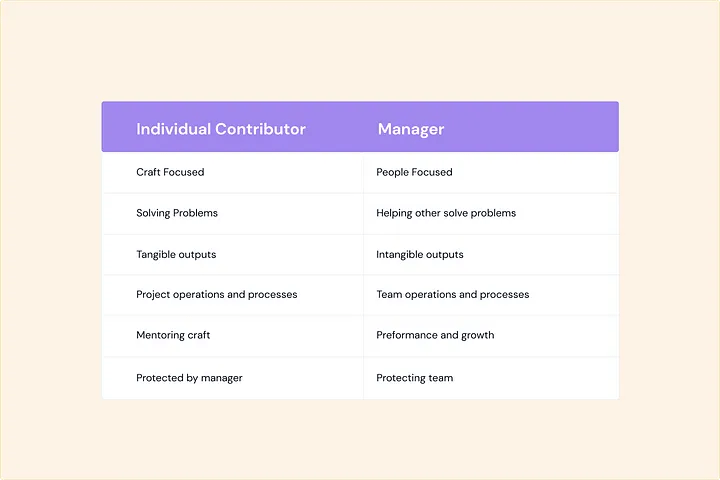 table showing difference between ICs and product designers