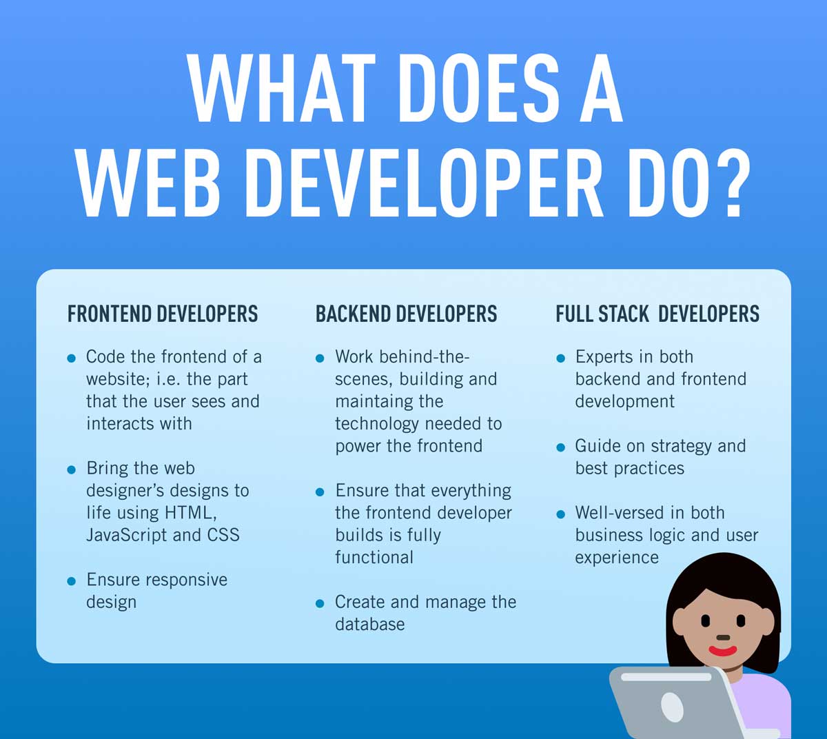 Web Development: Where Code Meets Creativity